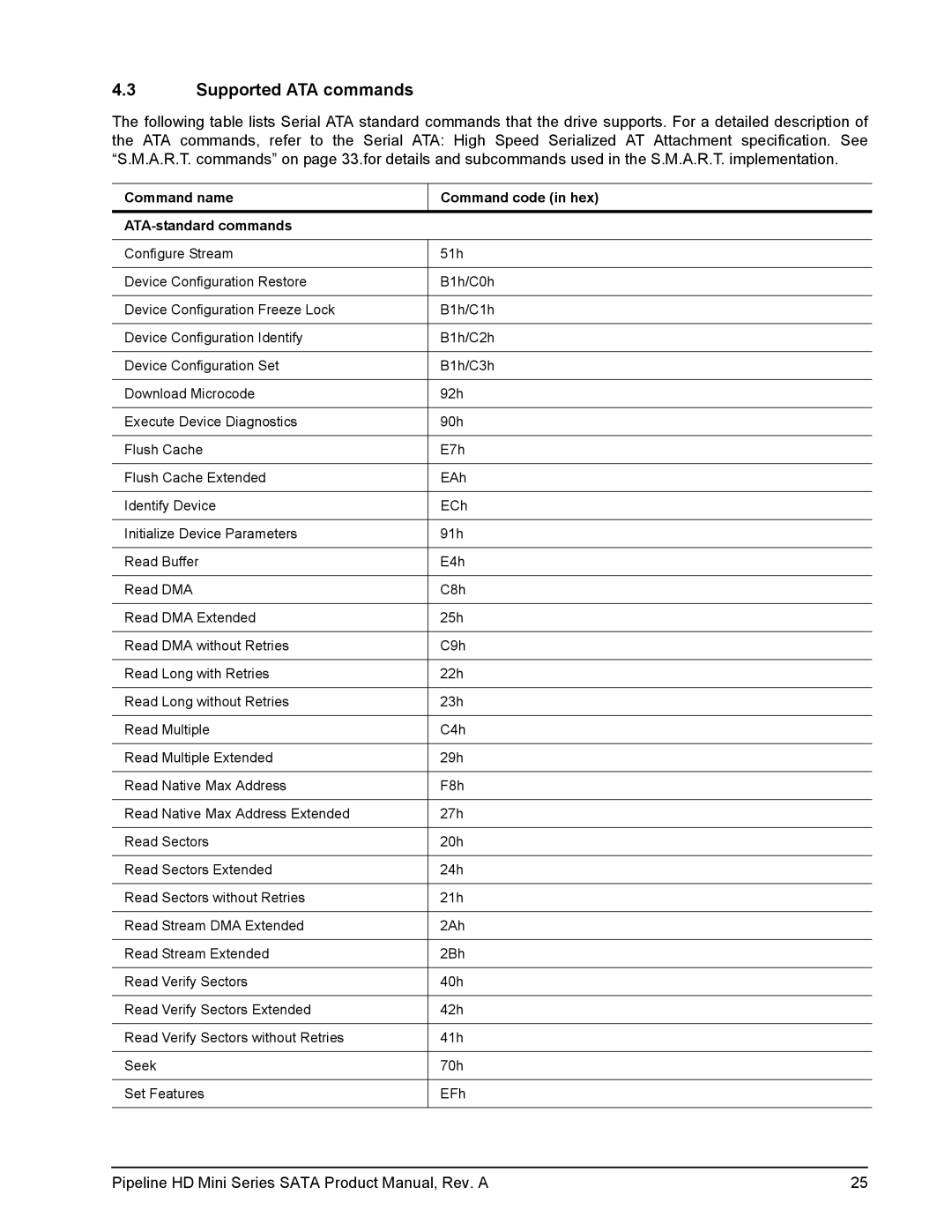 Seagate ST9250311CS, ST91603110CS manual Supported ATA commands, Command name Command code in hex ATA-standard commands 