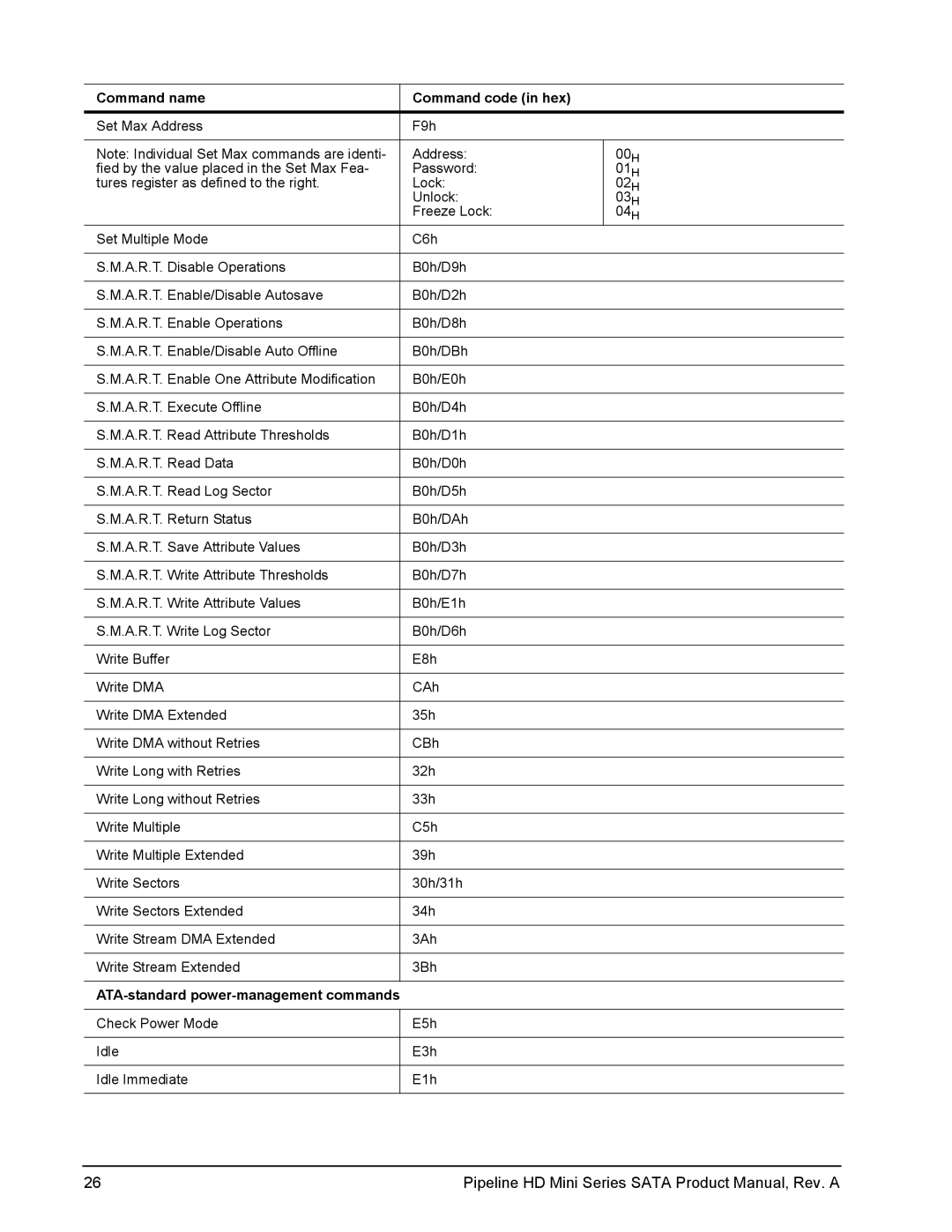 Seagate ST91603110CS, ST9250311CS manual Command name Command code in hex 