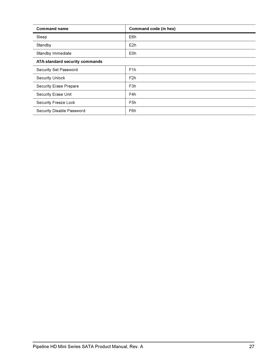 Seagate ST9250311CS, ST91603110CS manual ATA-standard security commands 