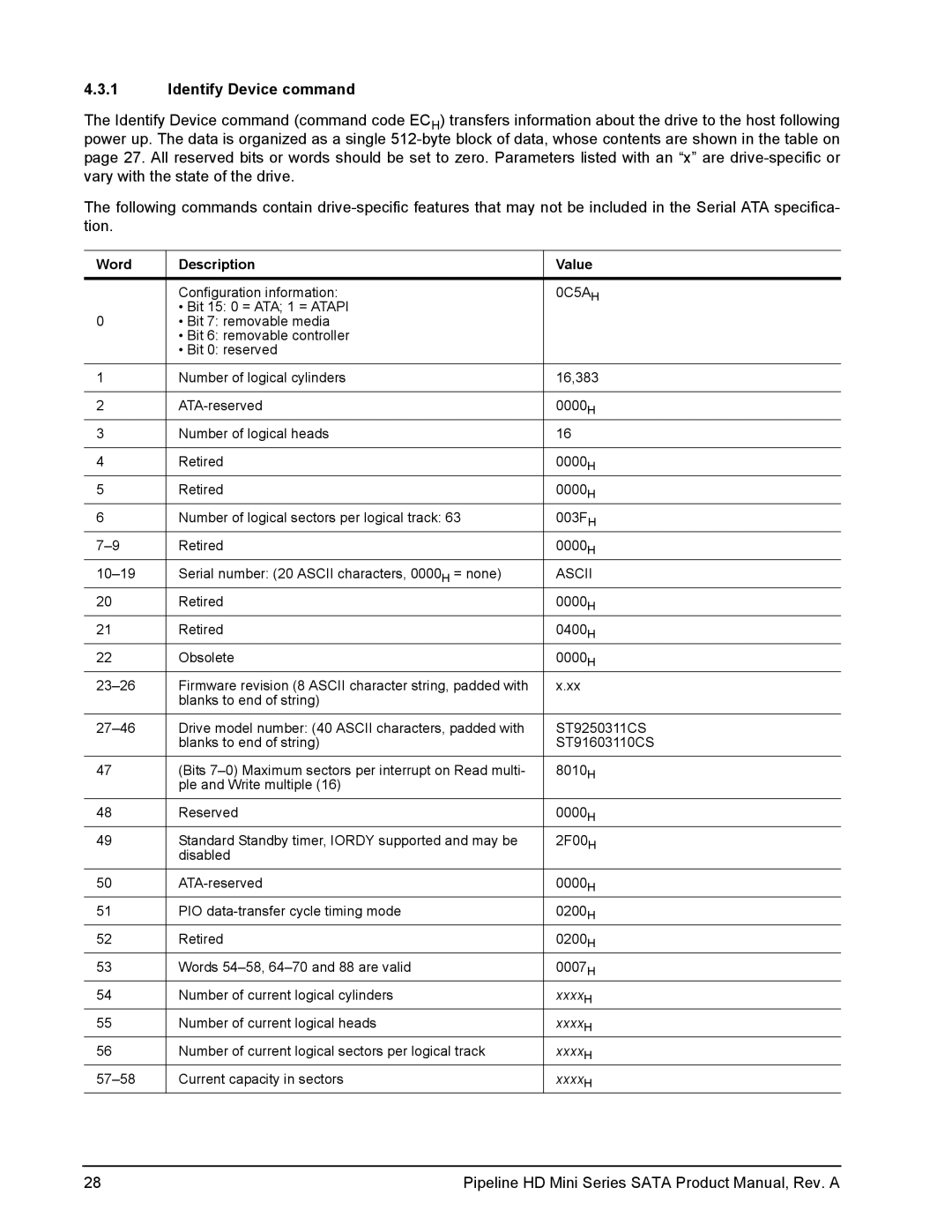 Seagate ST91603110CS, ST9250311CS manual Identify Device command, Word Description Value 