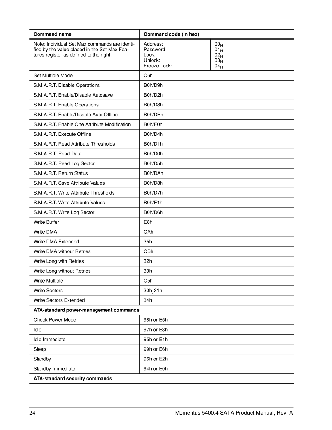 Seagate ST9250827AS, ST9200827AS, ST9160827AS, ST9120817AS Command name Command code in hex, ATA-standard security commands 