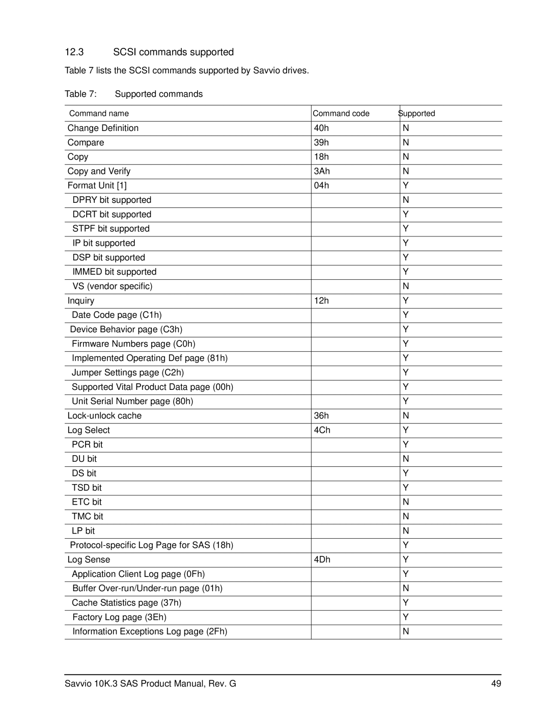 Seagate ST9146803SS, ST9300603SS, ST9300503SS, ST9300403SS, ST9146703SS manual Scsi commands supported, Supported commands 