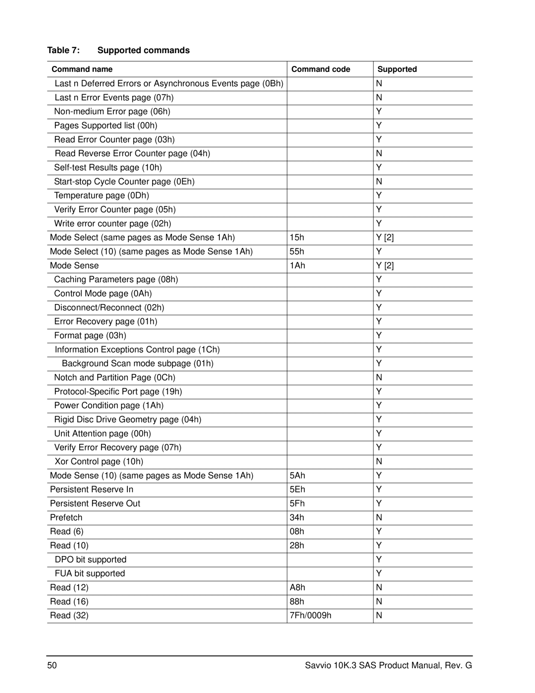 Seagate ST9146703SS, ST9300603SS, ST9300503SS, ST9300403SS, ST9146803SS, ST9146603SS manual Supported commands 