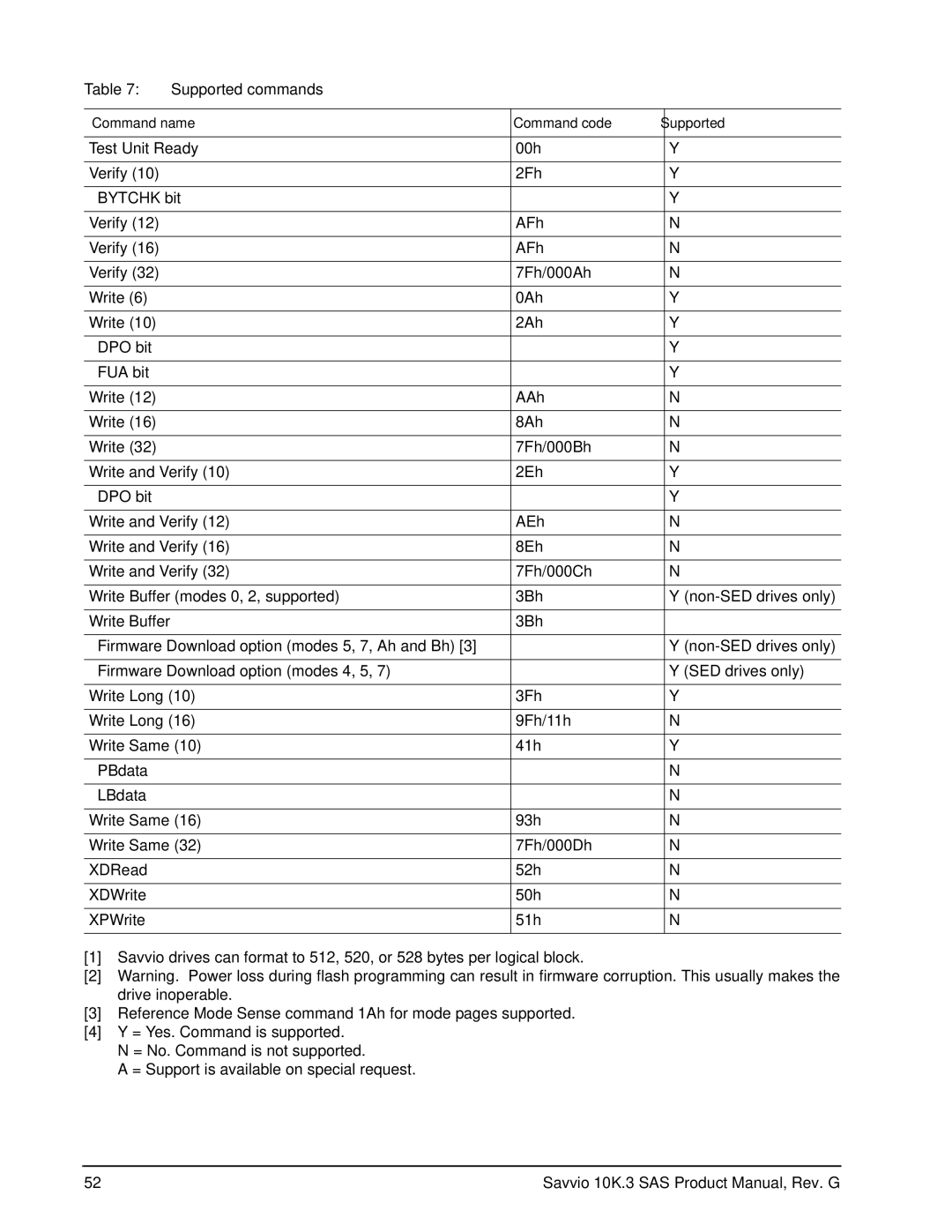 Seagate ST9300603SS, ST9300503SS, ST9300403SS, ST9146803SS, ST9146703SS, ST9146603SS manual Supported commands 