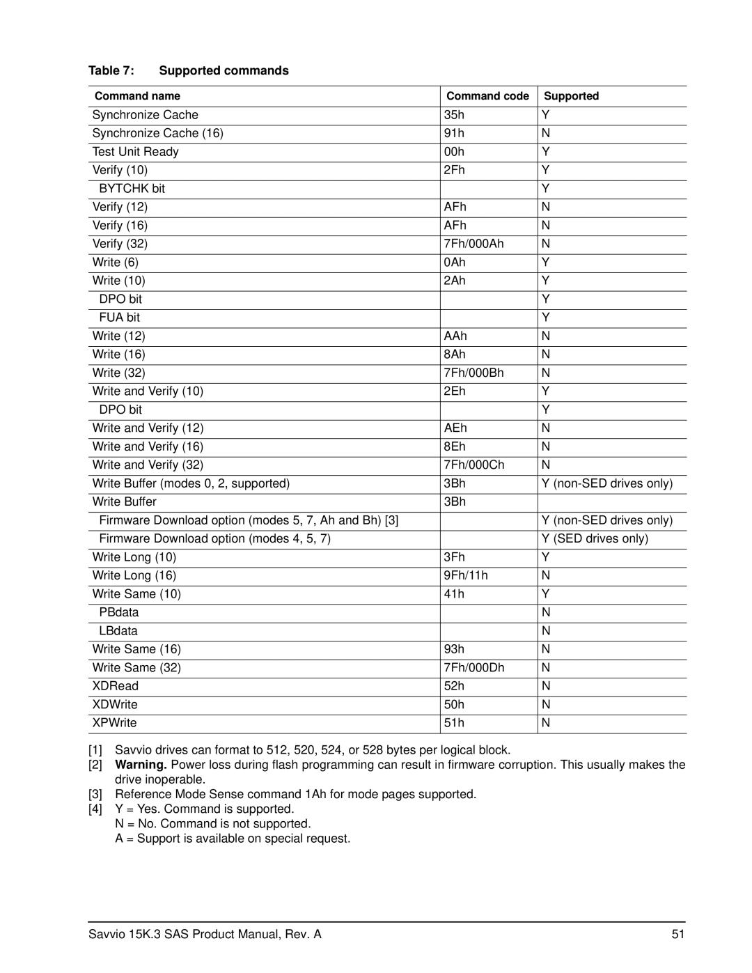 Seagate ST9146653SS, ST9300653SS, ST9300553SS, ST9300453SS, ST9146753SS, ST9146853SS manual Supported commands 