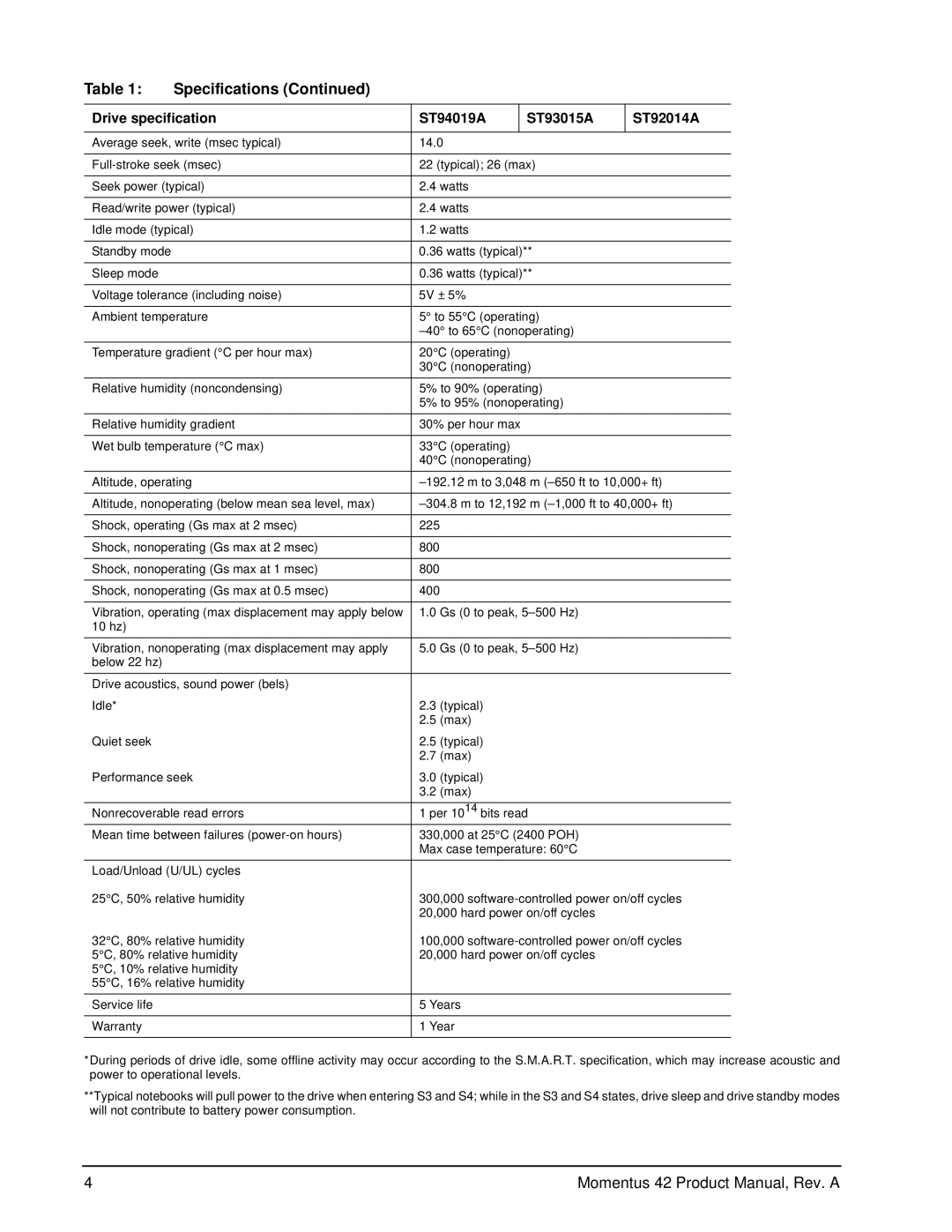 Seagate ST92014A, ST94019A, ST93015A manual Specifications 