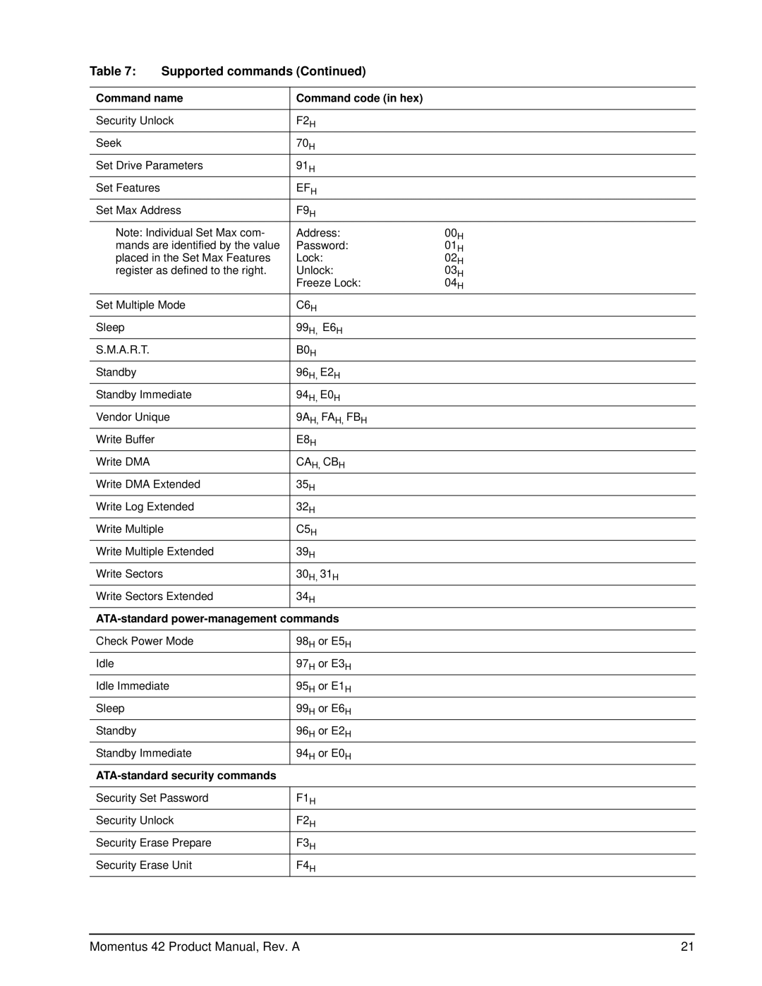 Seagate ST93015A Command name Command code in hex, ATA-standard power-management commands, ATA-standard security commands 