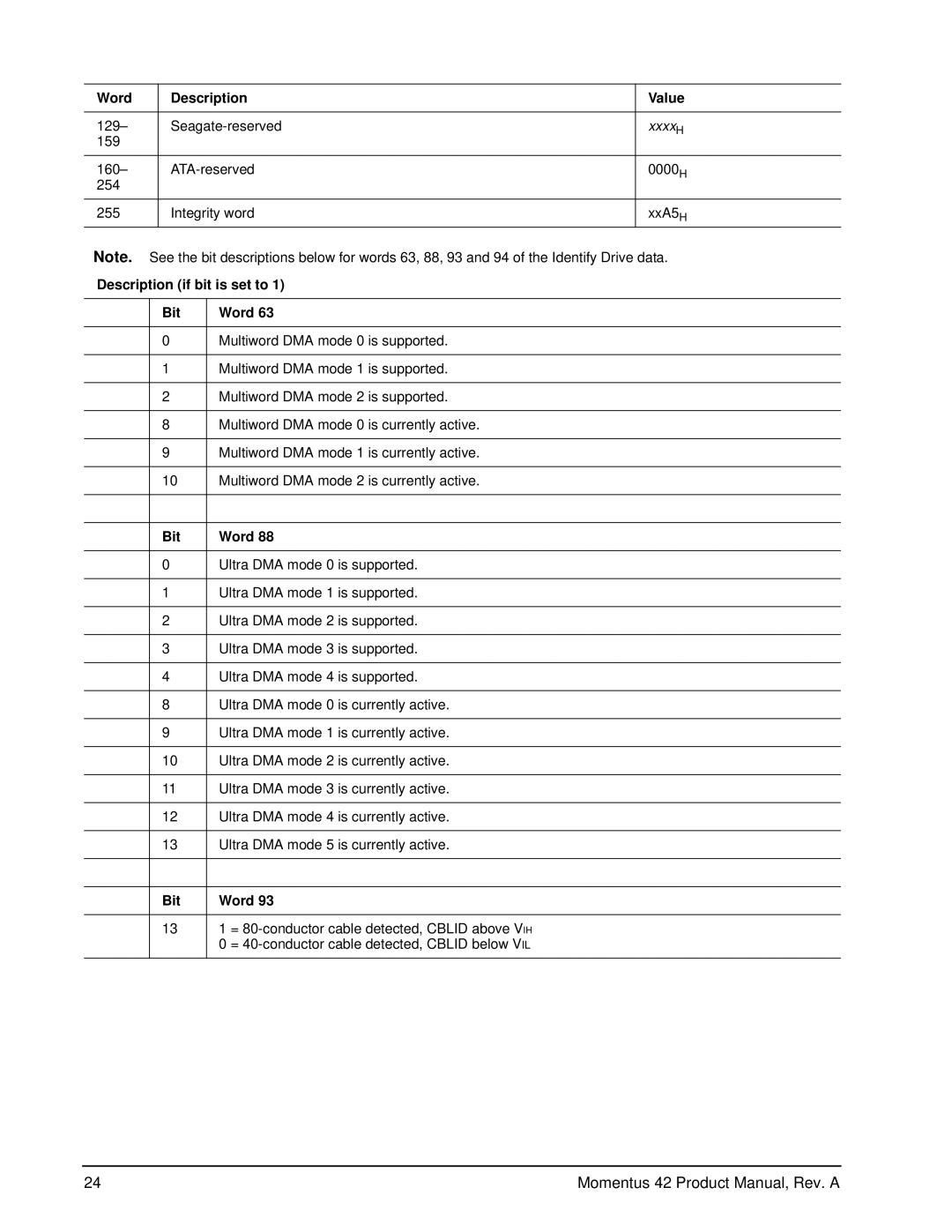 Seagate ST93015A, ST94019A, ST92014A manual Description if bit is set to Bit 