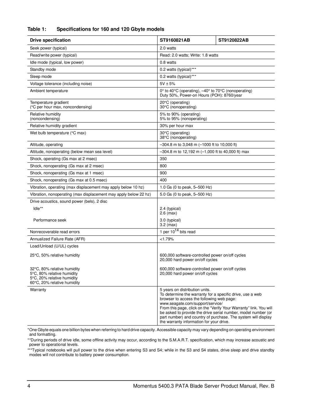 Seagate ST9160821AB, ST9402116AB, ST960815AB, ST980815AB, ST9120822AB manual Seek power typical Watts Read/write power typical 