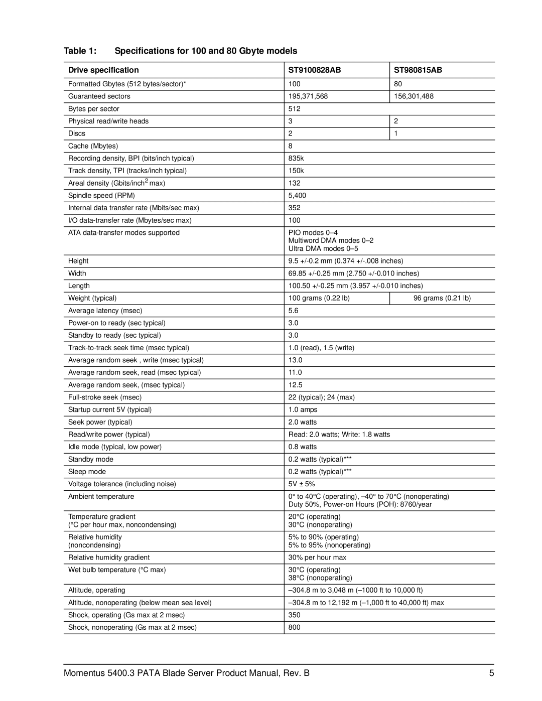 Seagate ST9402116AB, ST960815AB Specifications for 100 and 80 Gbyte models, Drive specification ST9100828AB ST980815AB 