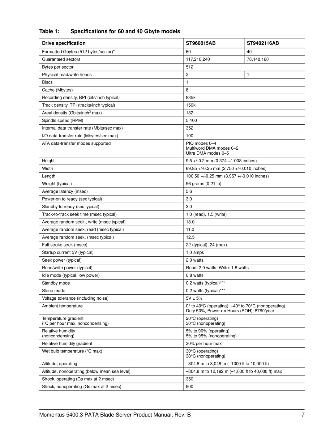 Seagate ST980815AB, ST9120822AB Specifications for 60 and 40 Gbyte models, Drive specification ST960815AB ST9402116AB 