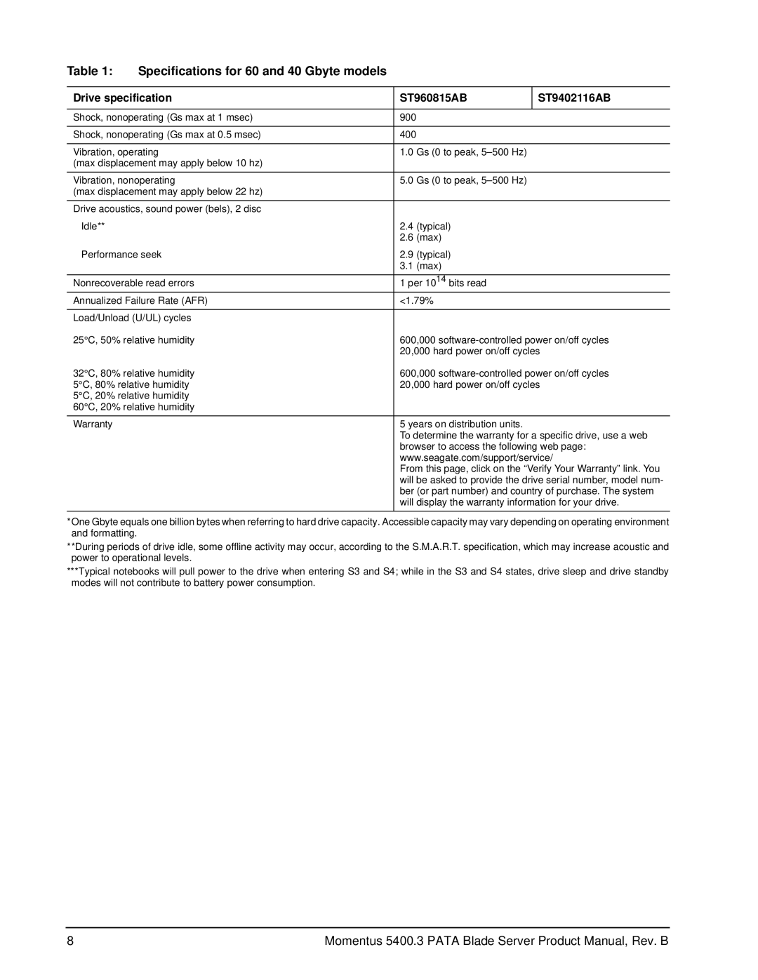 Seagate ST980815AB, ST9402116AB, ST960815AB, ST9120822AB, ST9160821AB, ST9100828AB Specifications for 60 and 40 Gbyte models 