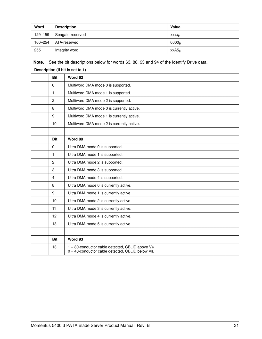 Seagate ST960815AB, ST9402116AB, ST980815AB, ST9120822AB, ST9160821AB, ST9100828AB manual Description if bit is set to Bit Word 