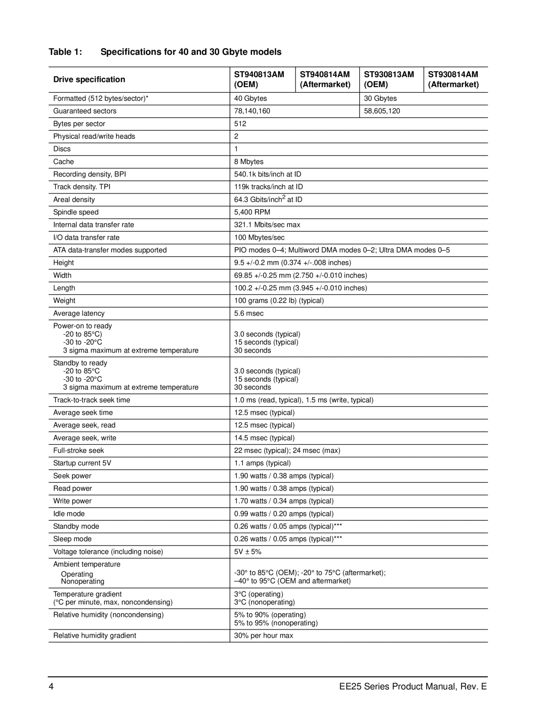 Seagate ST920813AM, ST940813AM, ST940814AM, ST930814AM, ST930813AM Specifications for 40 and 30 Gbyte models, Aftermarket 