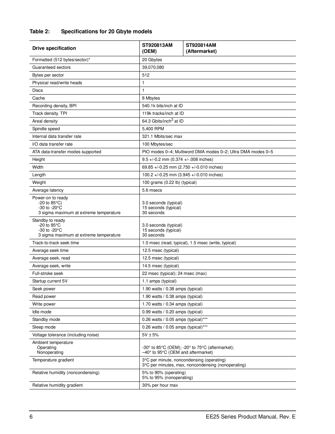 Seagate ST940813AM, ST940814AM, ST930814AM Specifications for 20 Gbyte models, Drive specification ST920813AM ST920814AM 