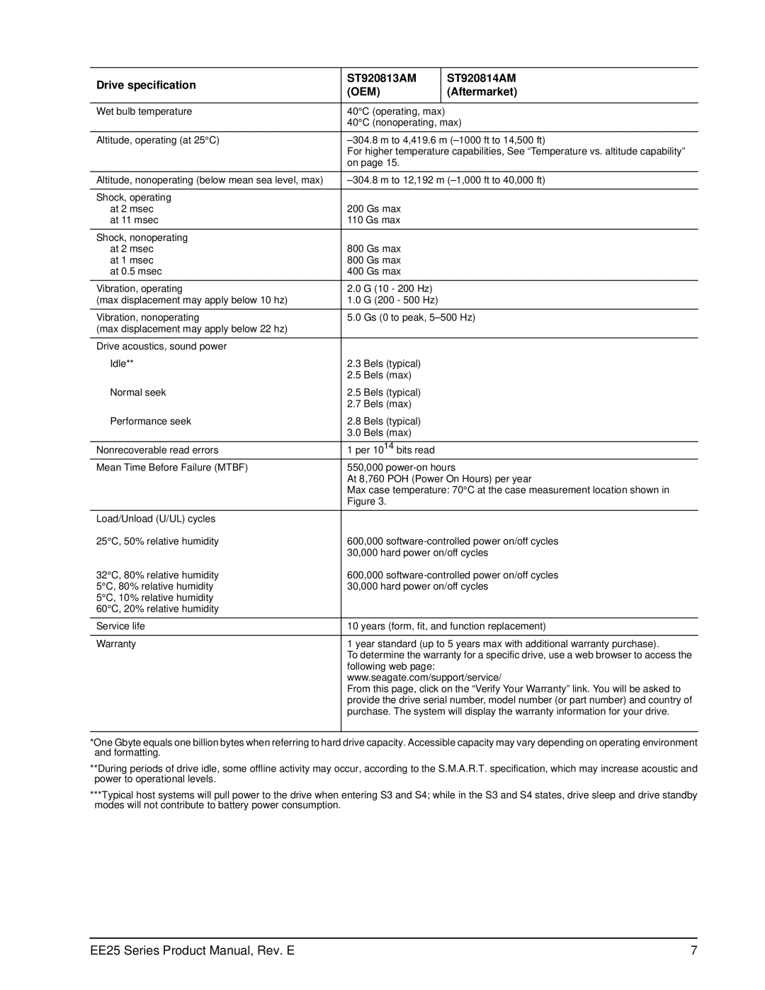 Seagate ST940814AM, ST940813AM, ST930814AM, ST930813AM, ST920813AM, ST920814AM manual EE25 Series Product Manual, Rev. E 