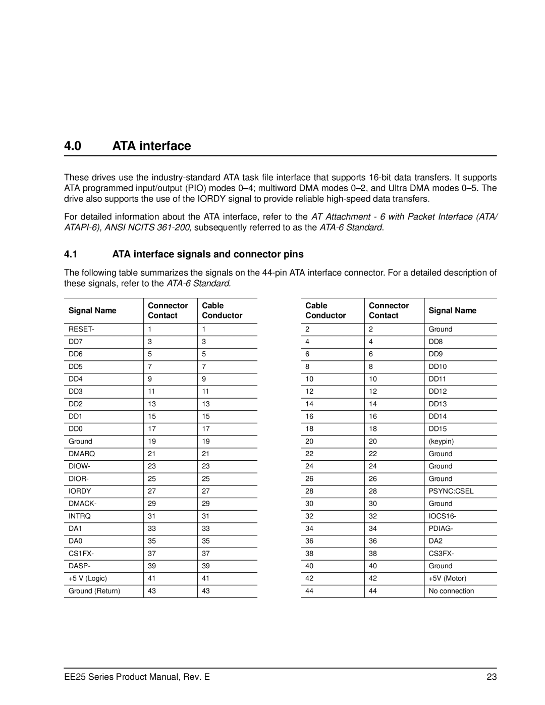 Seagate ST920814AM, ST940813AM ATA interface signals and connector pins, Signal Name Connector Cable Contact Conductor 