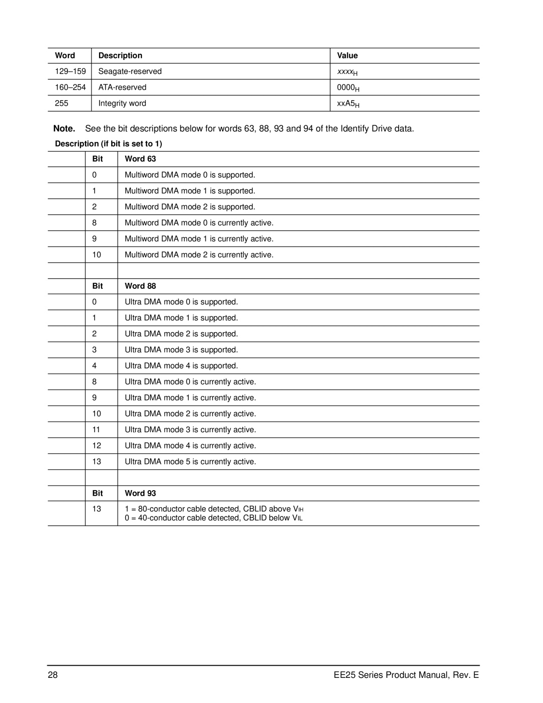 Seagate ST920813AM, ST940813AM, ST940814AM, ST930814AM, ST930813AM, ST920814AM manual Description if bit is set to Bit Word 