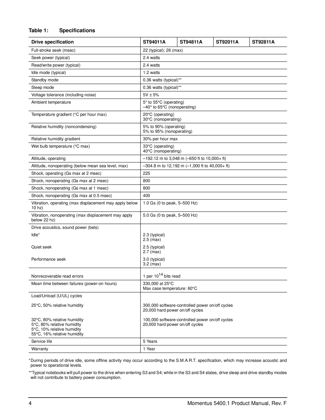 Seagate ST92811A, ST94811A, ST94011A, ST92011A manual Specifications 