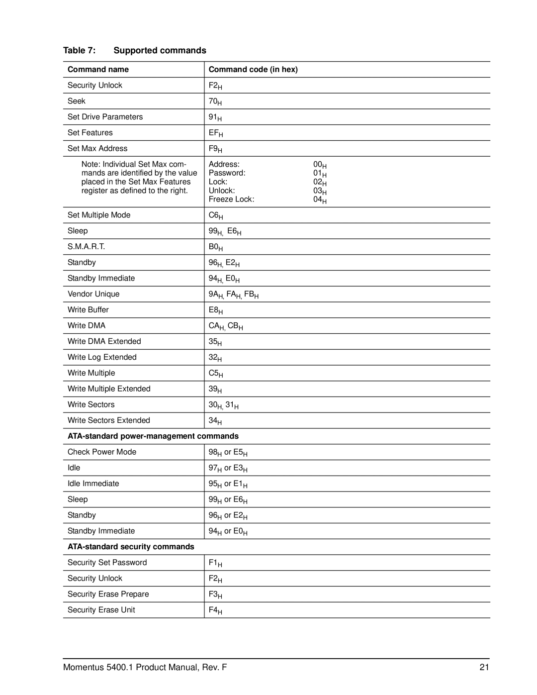 Seagate ST92011A Command name Command code in hex, ATA-standard power-management commands, ATA-standard security commands 