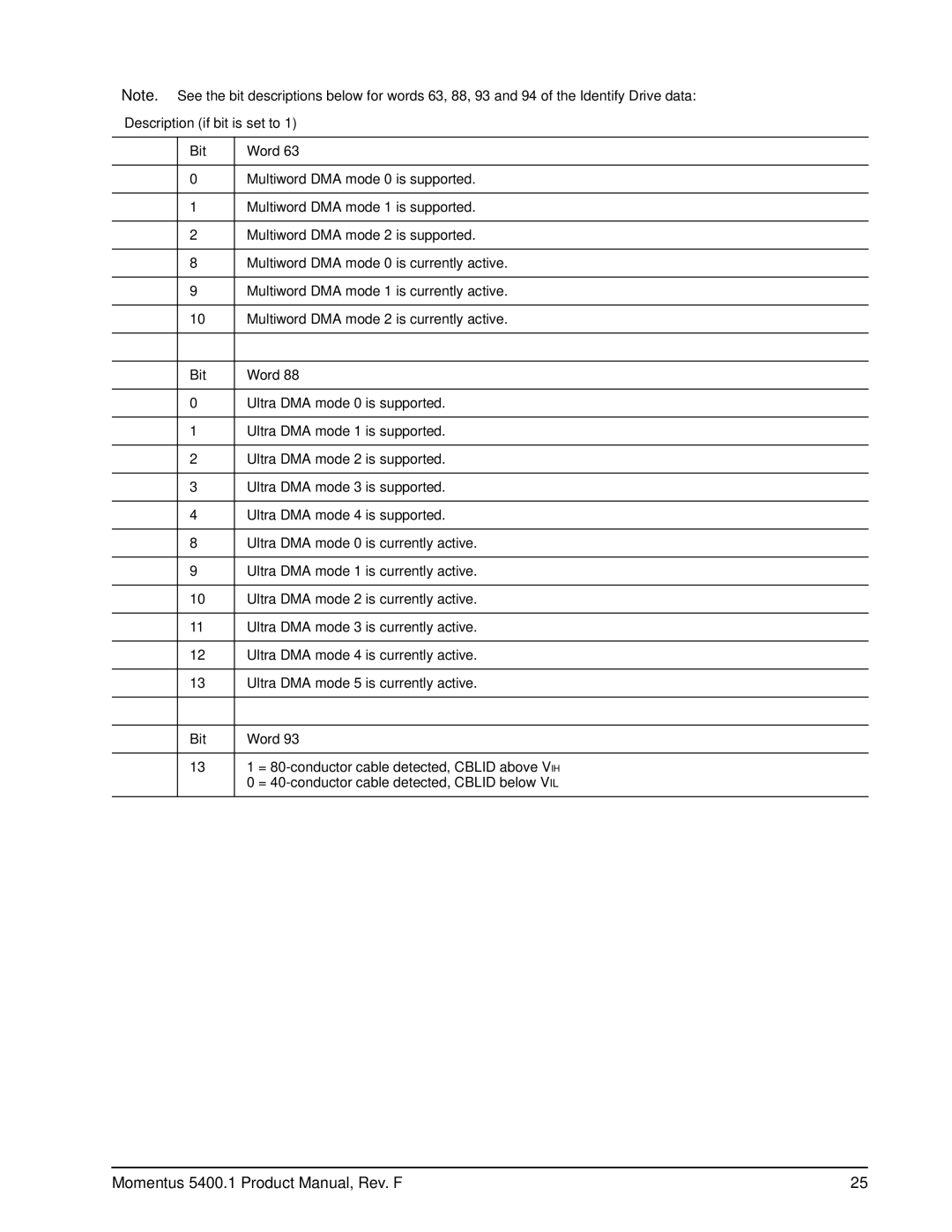 Seagate ST92011A, ST94811A, ST94011A, ST92811A manual Description if bit is set to Bit Word 