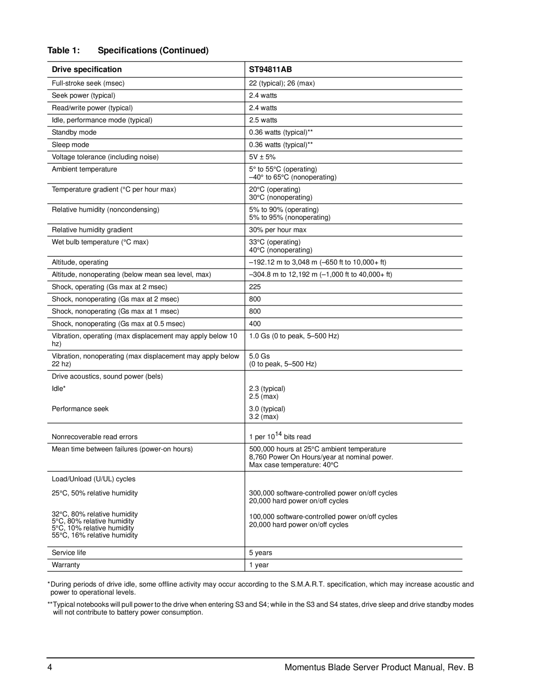 Seagate ST94811AB manual Specifications 