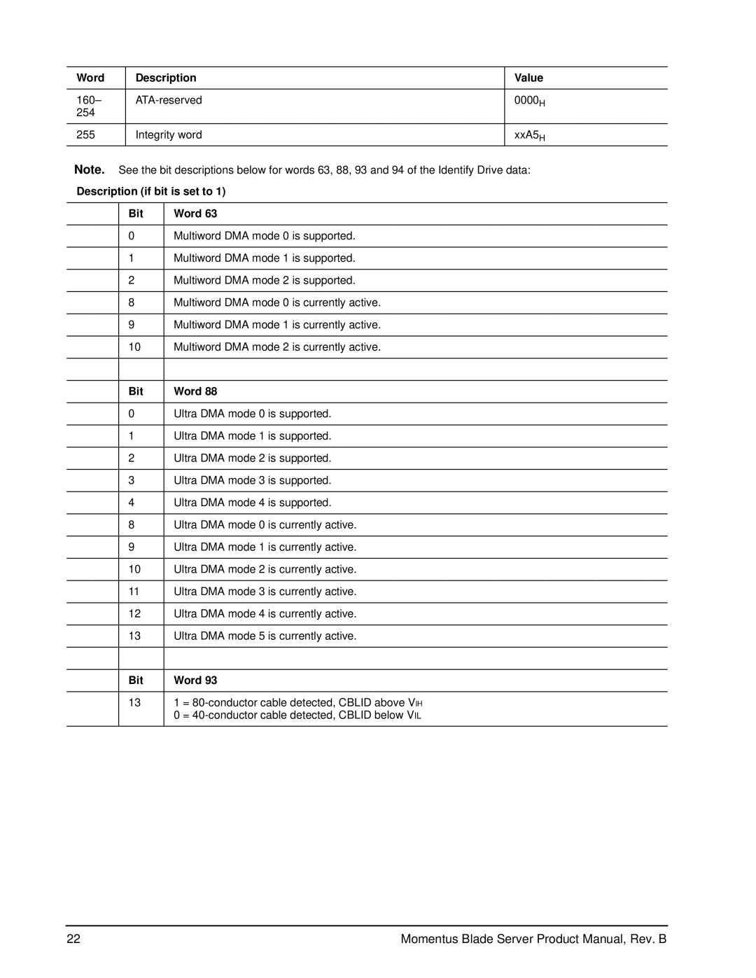 Seagate ST94811AB manual Description if bit is set to Bit Word 