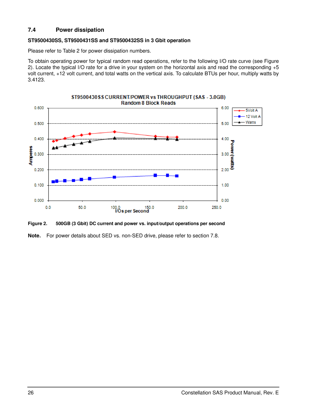 Seagate manual Power dissipation, ST9500430SS, ST9500431SS and ST9500432SS in 3 Gbit operation 