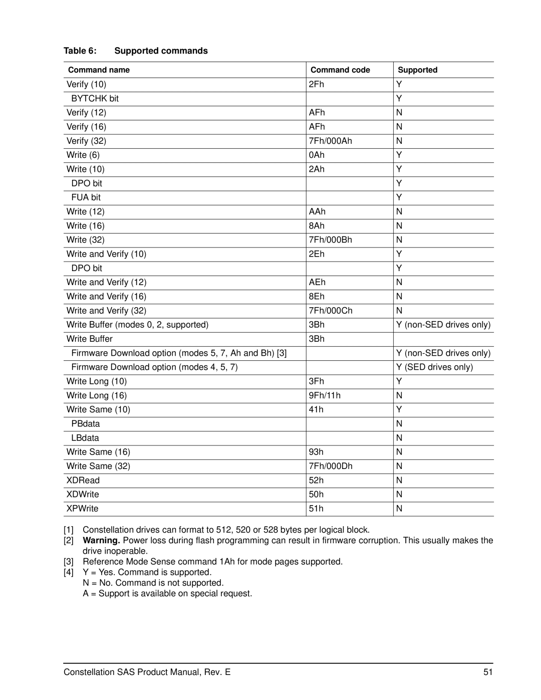 Seagate ST9500431SS, ST9500430SS, ST9500432SS manual Supported commands 