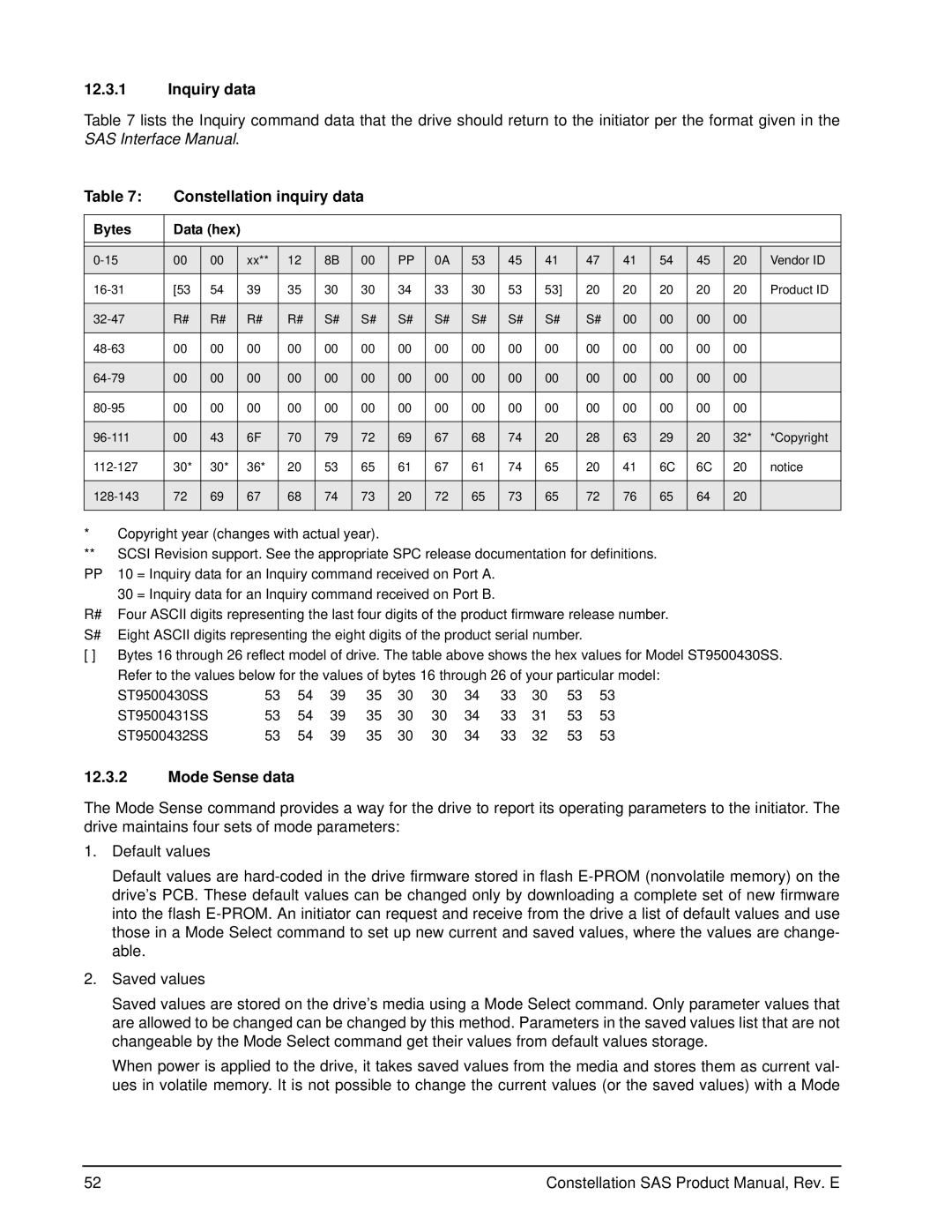 Seagate ST9500430SS, ST9500432SS, ST9500431SS manual Inquiry data, Constellation inquiry data, Mode Sense data 