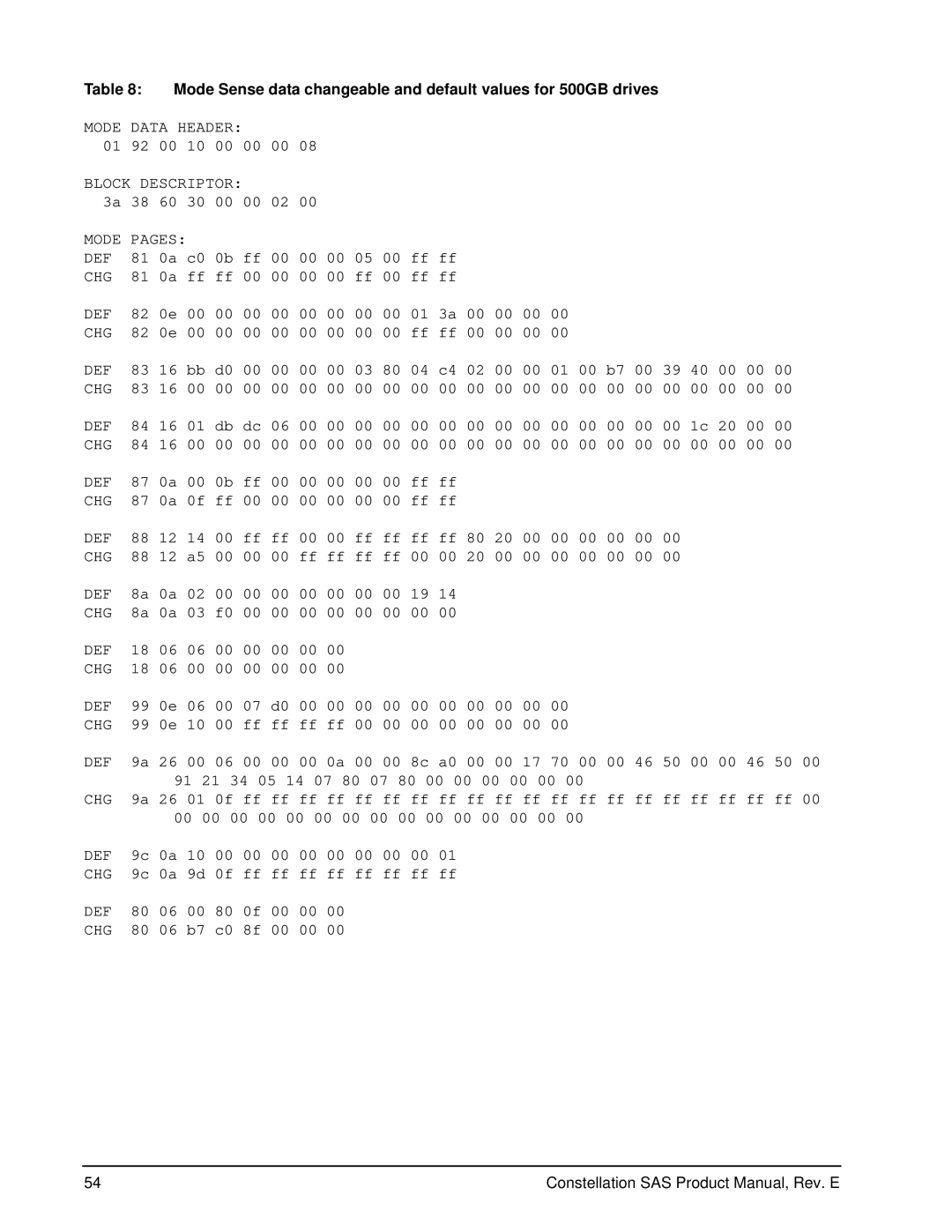 Seagate ST9500431SS, ST9500430SS, ST9500432SS manual Mode Data Header 