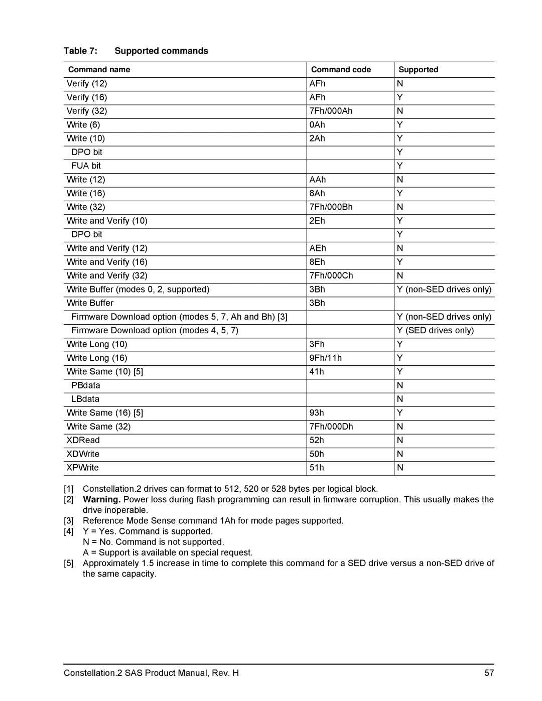 Seagate ST9500622SS, ST9500621SS, ST9500620SS, 100620418, ST91000642SS, ST91000641SS, ST91000640SS manual Supported commands 