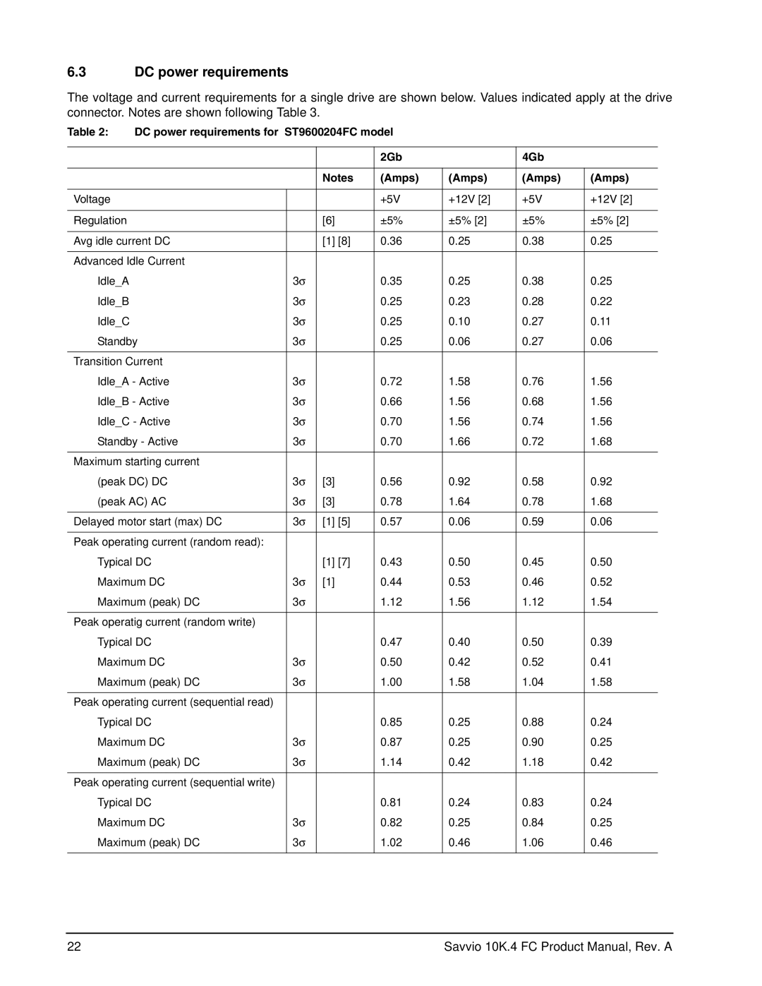 Seagate ST9450404FC, ST300MM0026, ST900MM0036, ST900MM0026 DC power requirements for ST9600204FC model 2Gb 4Gb Amps 