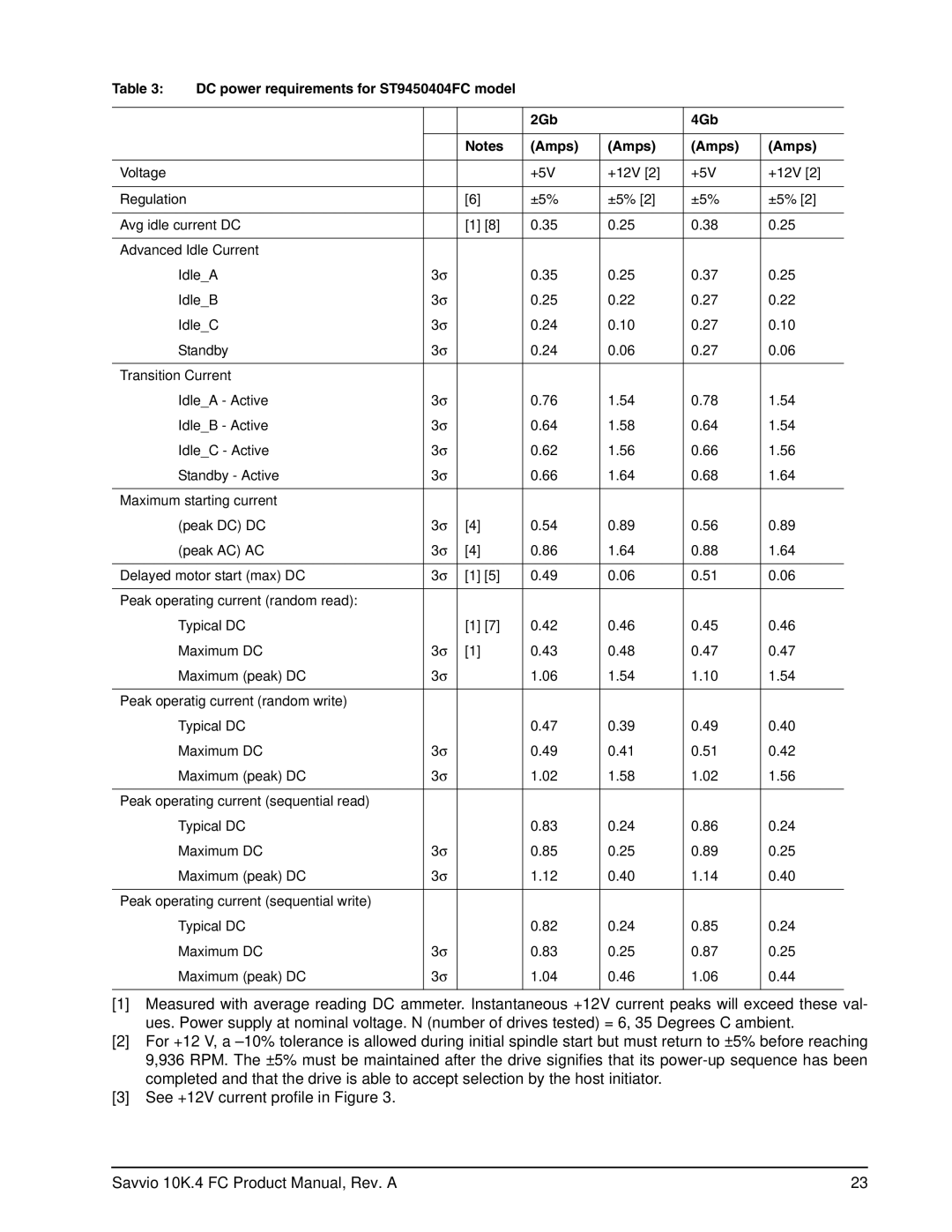 Seagate ST9600204FC, ST300MM0026, ST900MM0036, ST900MM0026 manual DC power requirements for ST9450404FC model 2Gb 4Gb Amps 