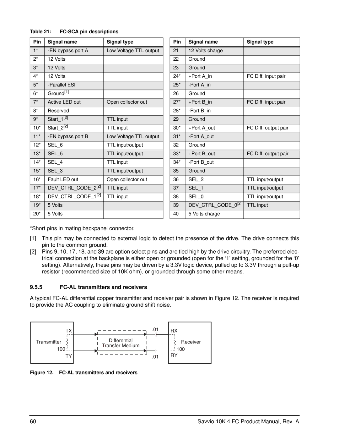 Seagate ST900MM0036, ST9600204FC FC-AL transmitters and receivers, FC-SCA pin descriptions Pin Signal name Signal type 