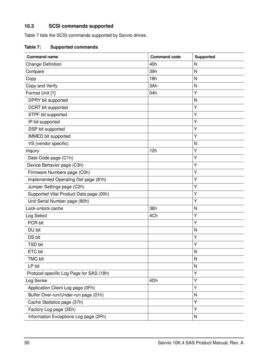 Seagate ST9450304SS, ST9600204SS, ST9600104SS, ST9450404SS manual Scsi commands supported, Supported commands 