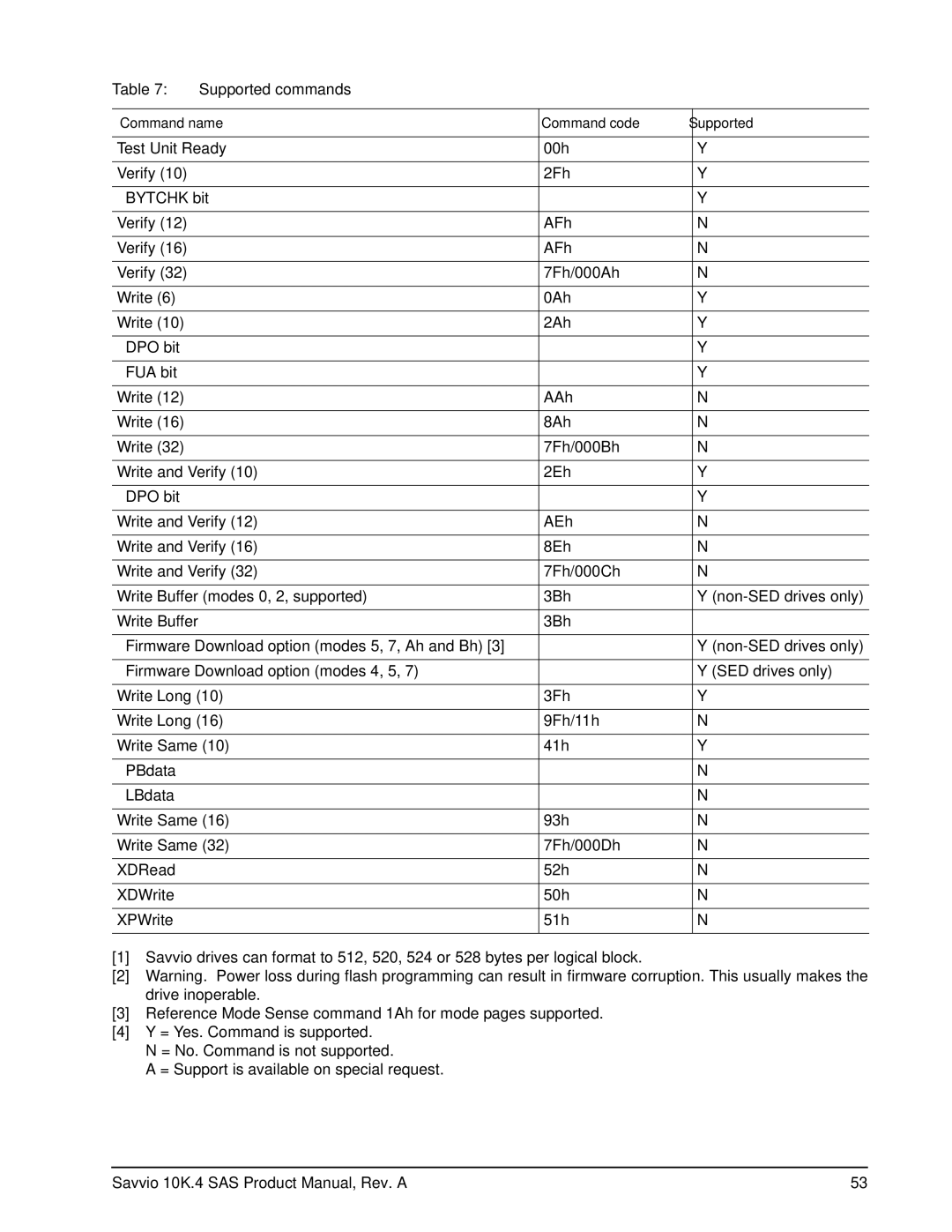 Seagate ST9600104SS, ST9600204SS, ST9450304SS, ST9450404SS manual Supported commands 