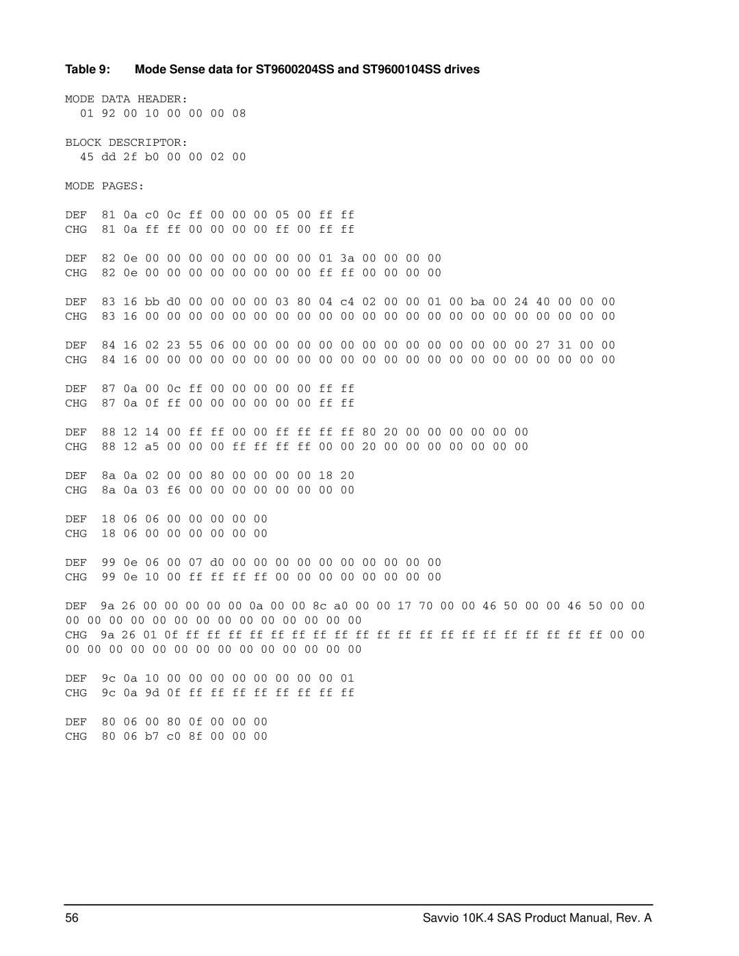 Seagate ST9450304SS, ST9450404SS manual Mode Sense data for ST9600204SS and ST9600104SS drives, Mode Pages 