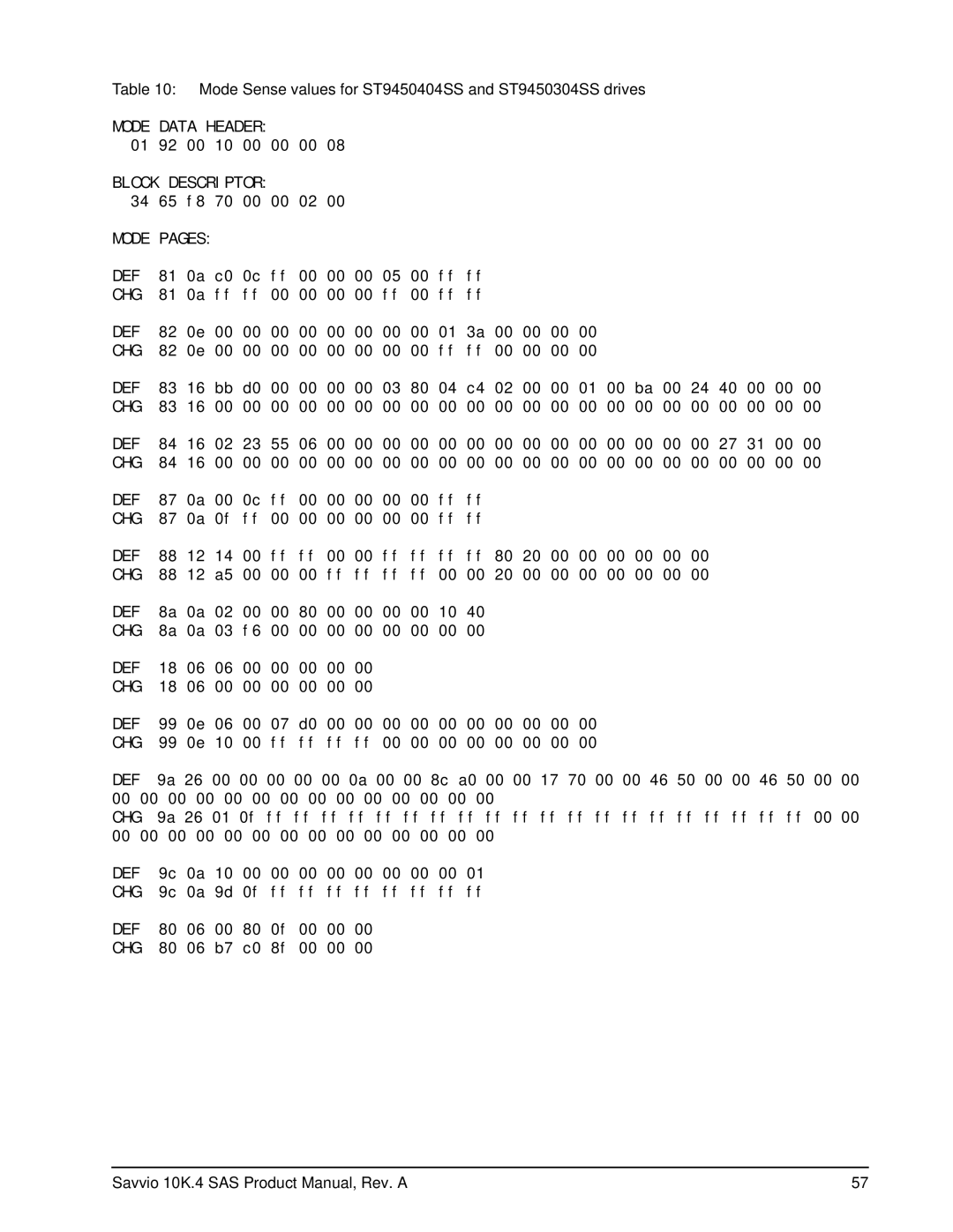 Seagate ST9600104SS, ST9600204SS manual Mode Sense values for ST9450404SS and ST9450304SS drives 