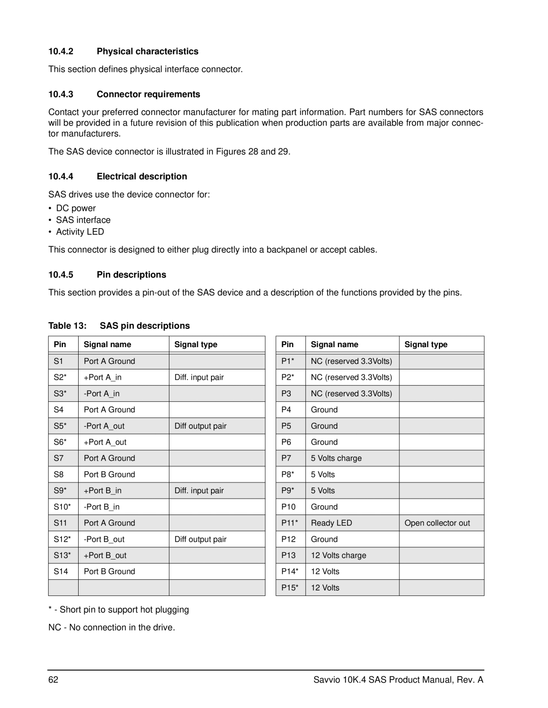 Seagate ST9450304SS manual Physical characteristics, Connector requirements, Electrical description, Pin descriptions 