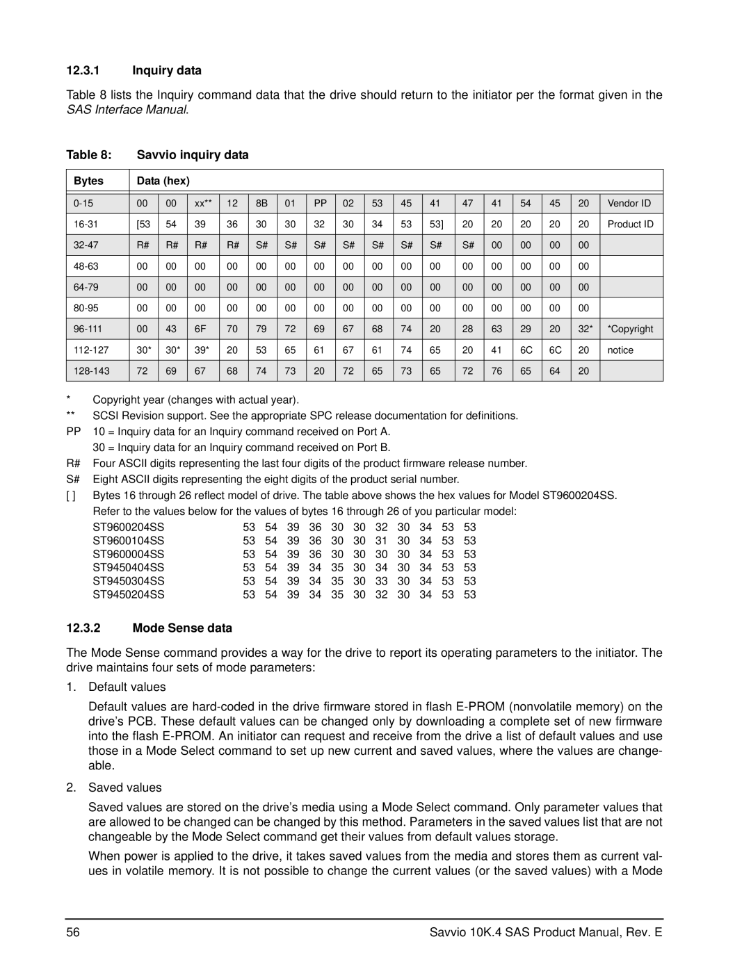 Seagate ST9450204SS, ST9600204SS, ST9600104SS, ST9600004SS, ST9450304SS Inquiry data, Savvio inquiry data, Mode Sense data 