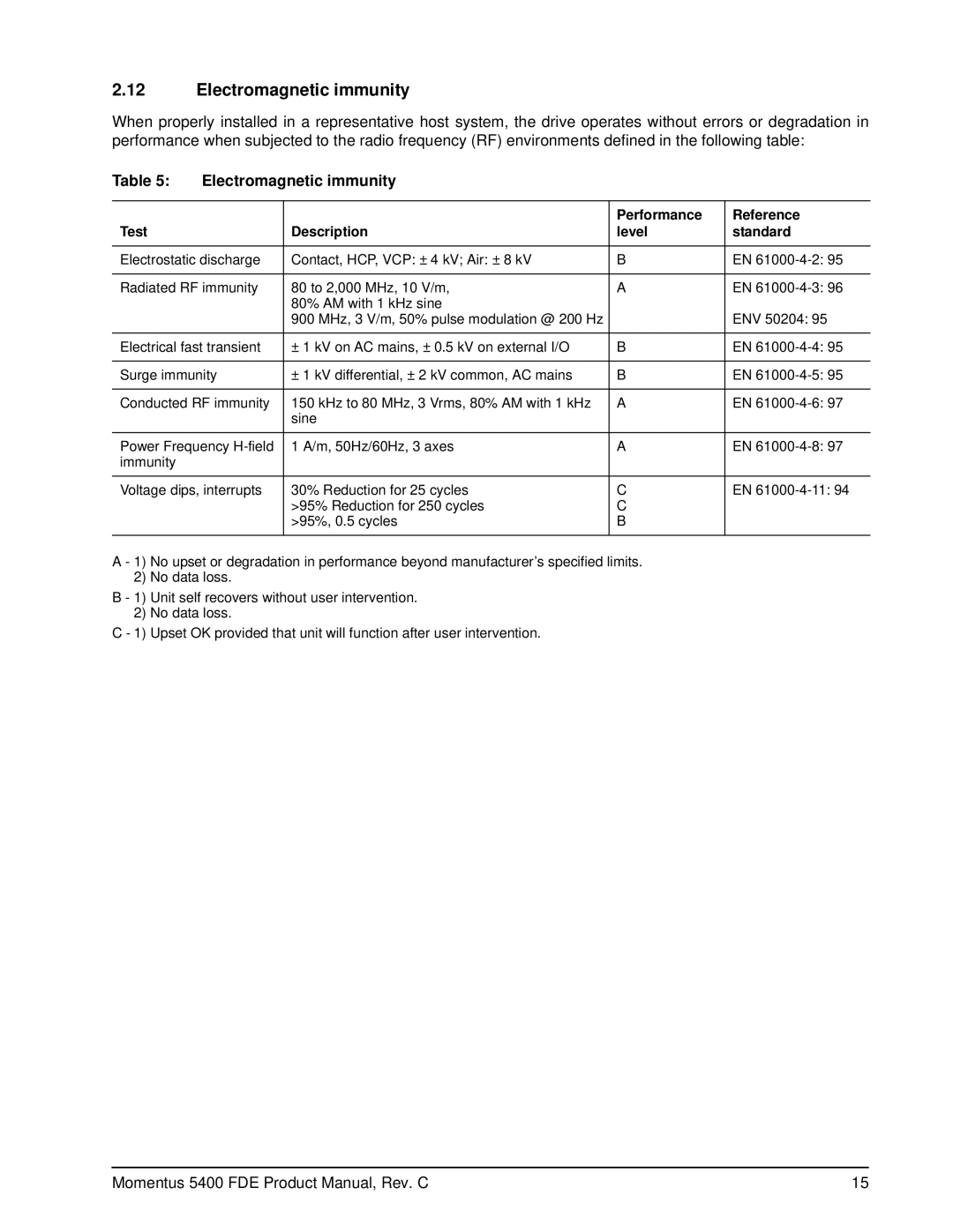 Seagate ST9100826A, ST960814A, ST980821A Electromagnetic immunity, Performance Reference Test Description Level Standard 