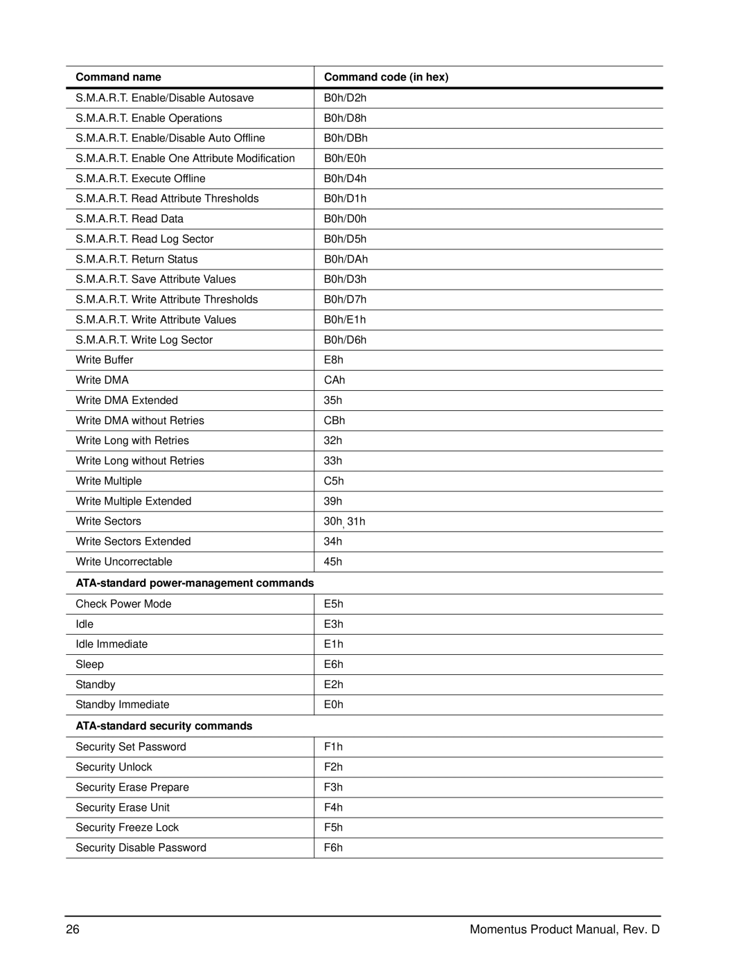 Seagate ST9640320AS, ST9640322AS, ST9500320AS, ST9400321AS Command name Command code in hex, ATA-standard security commands 