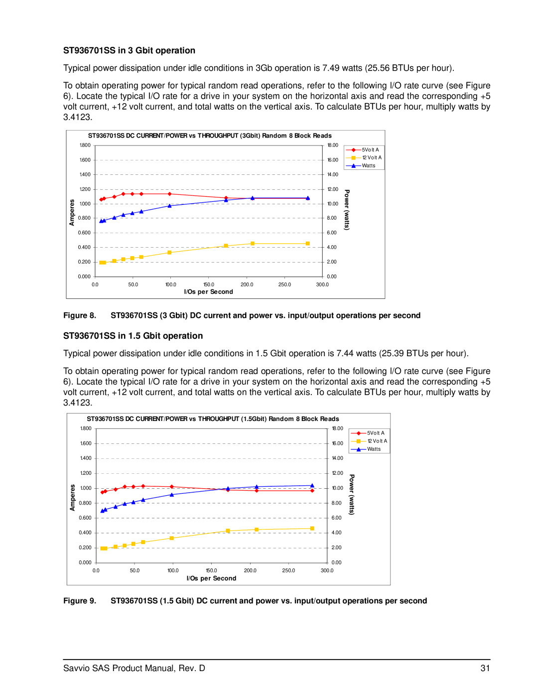 Seagate ST973401SS manual ST936701SS in 3 Gbit operation, ST936701SS in 1.5 Gbit operation 