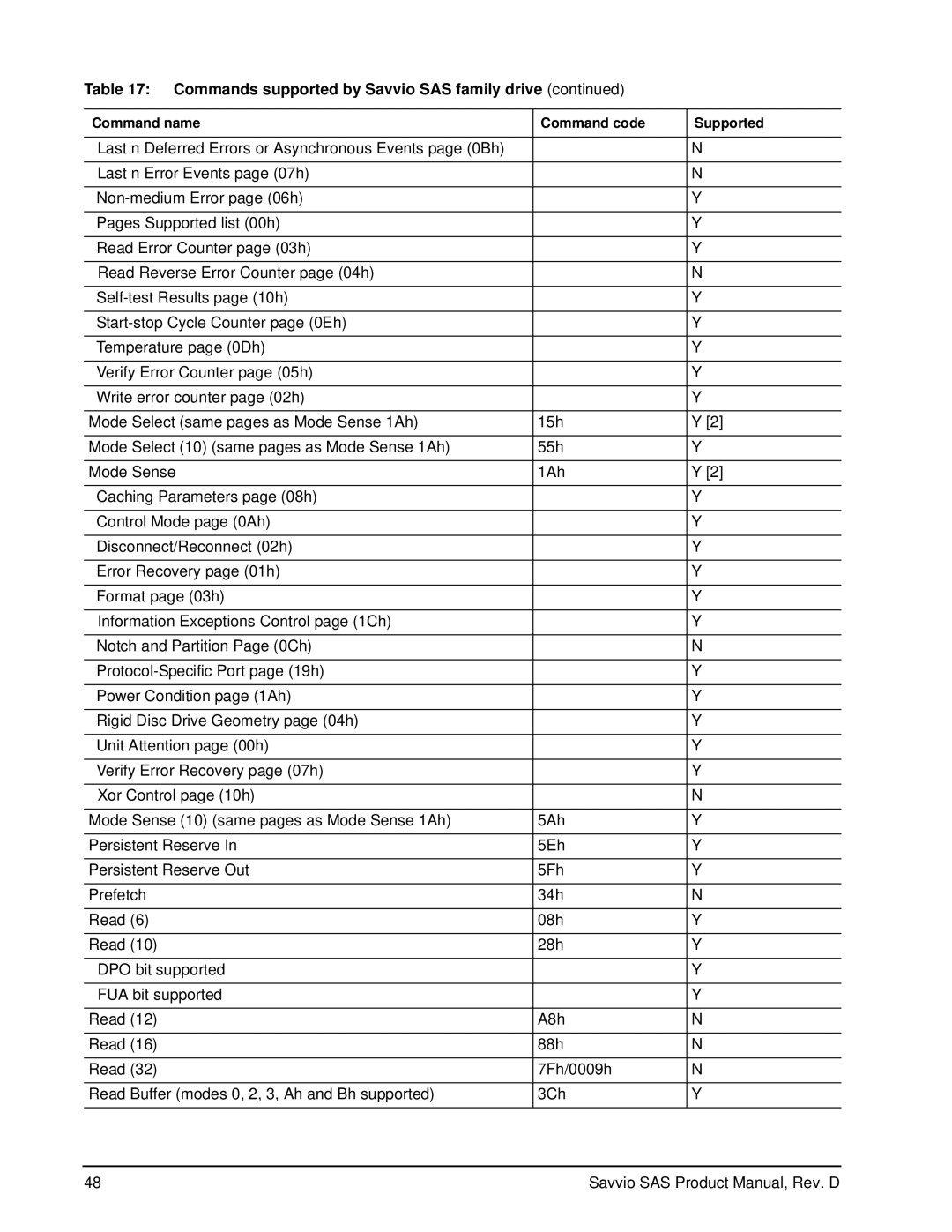 Seagate ST973401SS, ST936701SS manual Commands supported by Savvio SAS family drive 