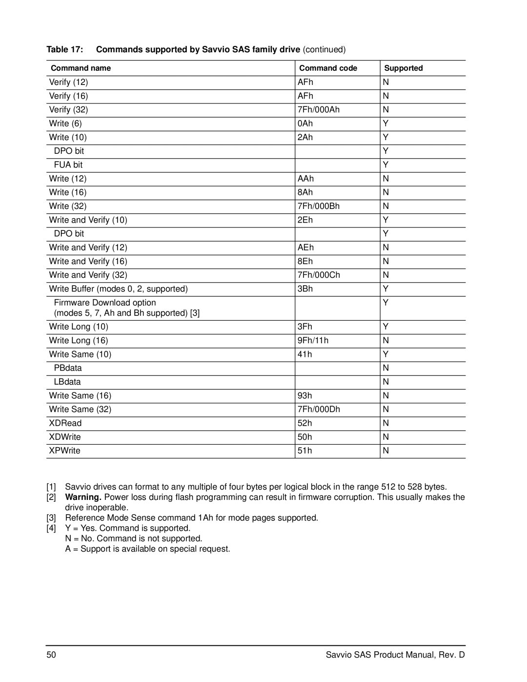 Seagate ST973401SS, ST936701SS manual Commands supported by Savvio SAS family drive 