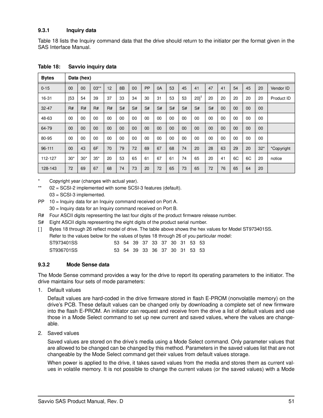 Seagate ST936701SS, ST973401SS manual Inquiry data, Savvio inquiry data, Mode Sense data, Bytes Data hex 