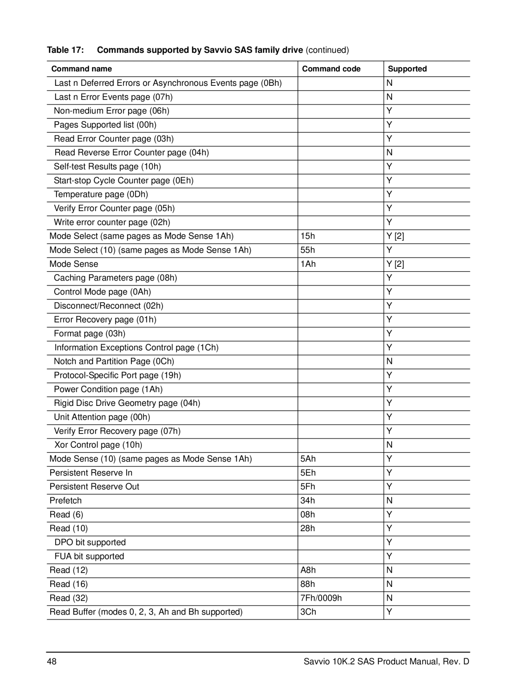 Seagate ST973402SS, ST9146802SS manual Commands supported by Savvio SAS family drive 