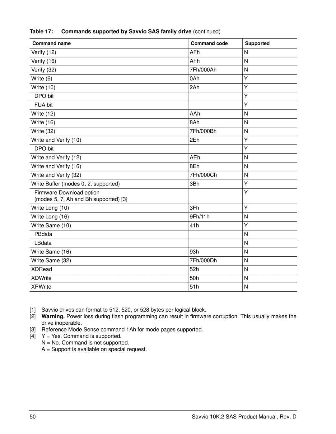 Seagate ST973402SS, ST9146802SS manual Commands supported by Savvio SAS family drive 