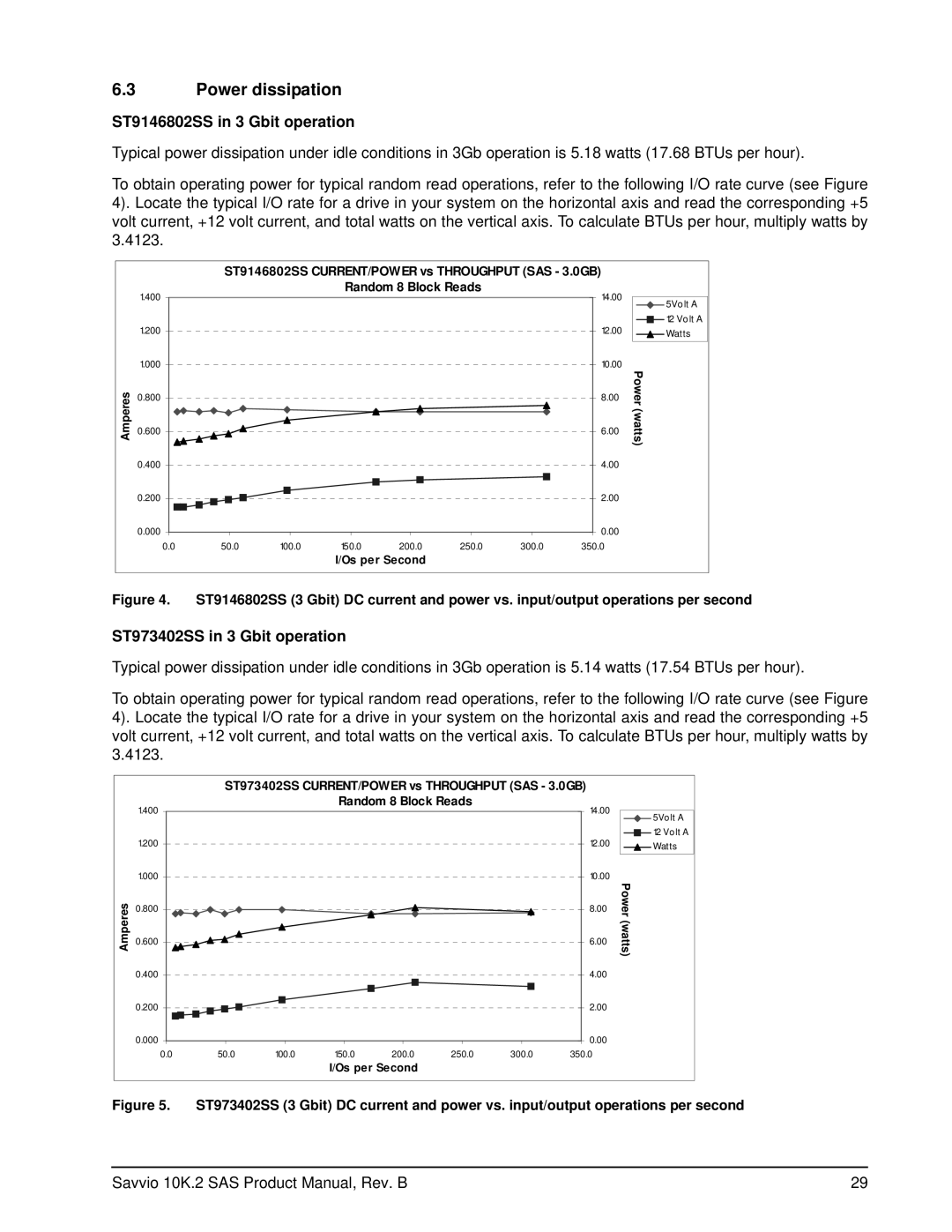 Seagate manual Power dissipation, ST9146802SS in 3 Gbit operation, ST973402SS in 3 Gbit operation 